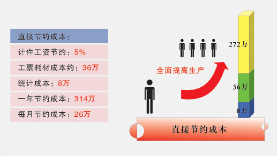 纺织厂招聘信息_上海天虹纺织集团招聘信息(4)